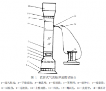 您知道牧草種子懸浮速度測定辦法嗎？