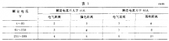 對于板繃簧選用機械功能等規模