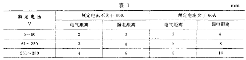 電氣空隙和漏電間隔表