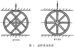 聚丙烯鮑爾環(huán)填落錘料沖擊實(shí)驗(yàn)辦法