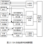 資料試驗(yàn)機(jī)操控系統(tǒng)的電氣操控系統(tǒng)