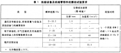 機(jī)械振動船只設(shè)備和機(jī)械部件的振動實(shí)驗(yàn)要求