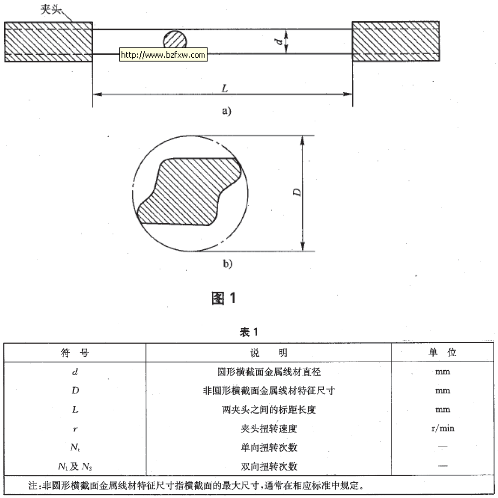 符號(hào)及說(shuō)明示意圖