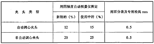 記載設(shè)備要求表