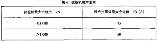 試驗機噪聲要求表