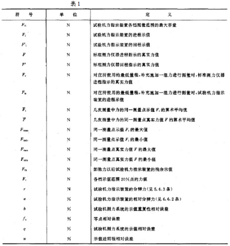 本規(guī)范運(yùn)用的符號與定義表