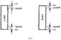 潤滑工件尺度的查驗