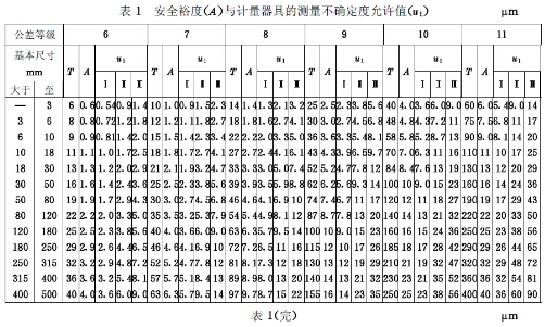 軸尺度的檢驗極表