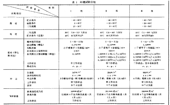 環境試驗分組表