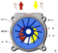 各種輔佐設(shè)備的結(jié)構(gòu)原理