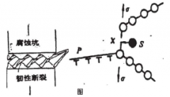 滑移溶解模型的詳細介紹