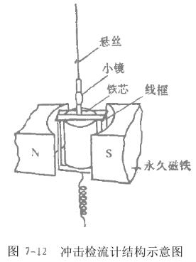 沖擊檢流計結構示意圖