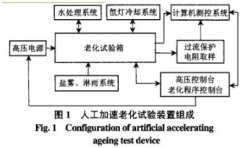 高壓直流復合絕緣子人工加速老化試驗簡述