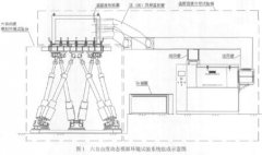 動態模仿環境實驗系統構成構造