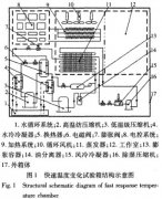 疾速溫度改變實驗箱實驗作業原理