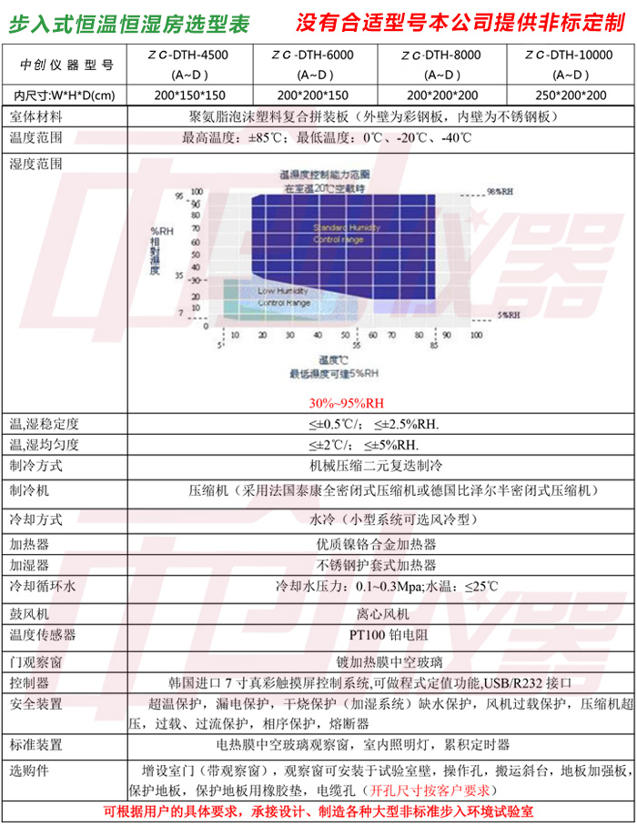 步入式恒溫恒濕房詳細參數(shù)介紹說明