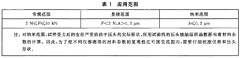 收拾金屬資料硬度和資料參數的儀器化壓痕實