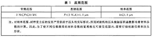 應(yīng)用范圍示意圖