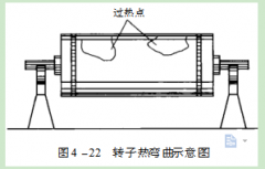 環(huán)境試驗(yàn)驗(yàn)的應(yīng)用